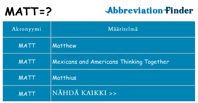 Mitä matt tarkoittaa