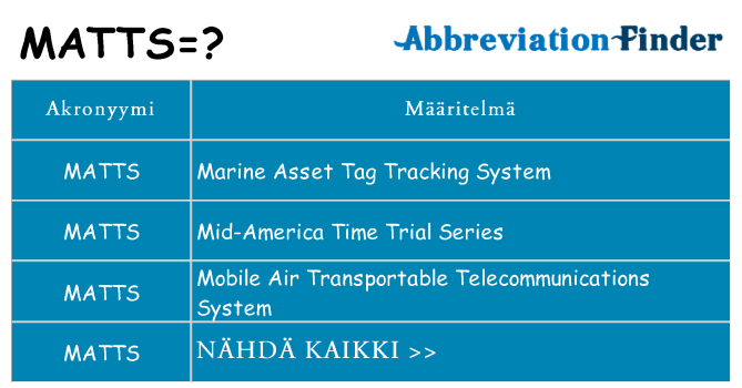 Mitä matts tarkoittaa