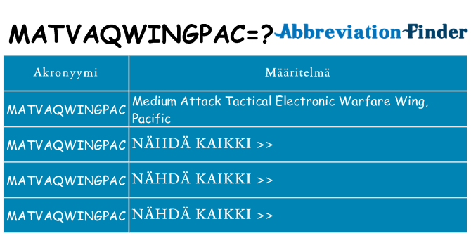 Mitä matvaqwingpac tarkoittaa