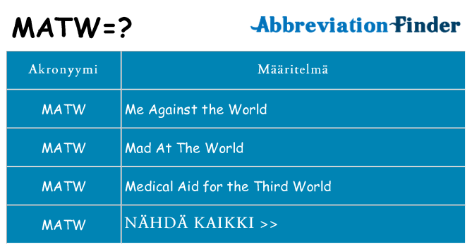 Mitä matw tarkoittaa
