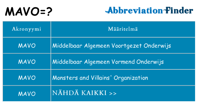 Mitä mavo tarkoittaa
