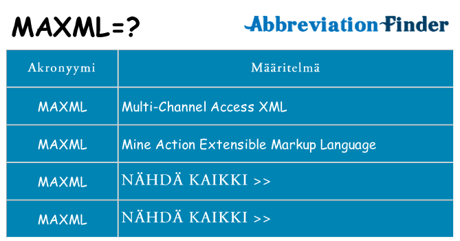 Mitä maxml tarkoittaa