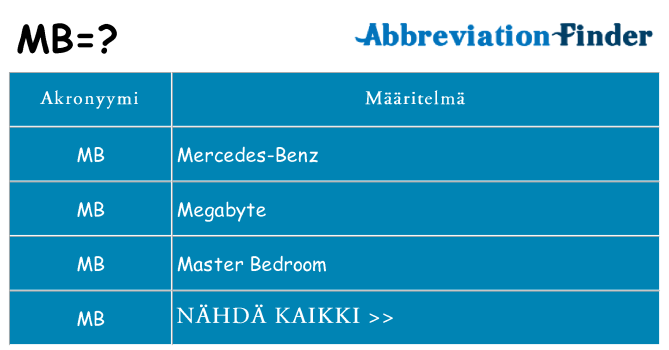 Mitä mb tarkoittaa