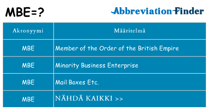 Mitä mbe tarkoittaa
