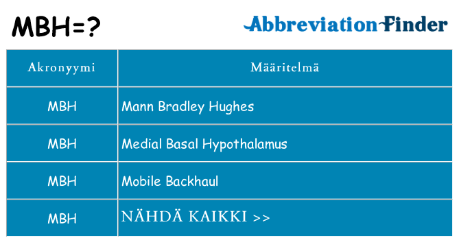 Mitä mbh tarkoittaa
