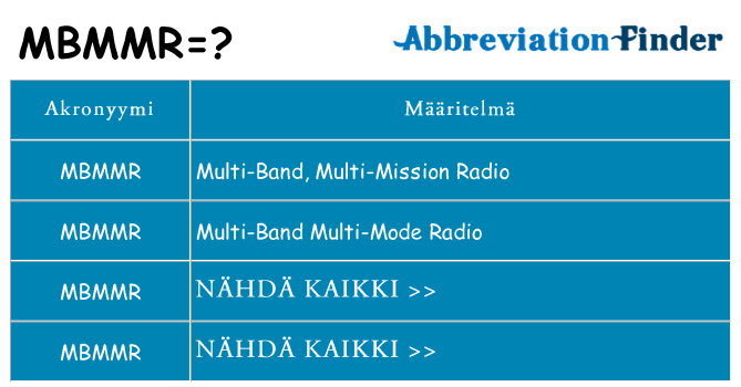 Mitä mbmmr tarkoittaa