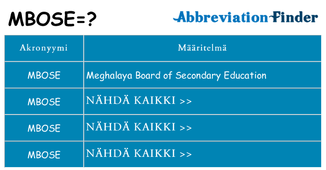Mitä mbose tarkoittaa
