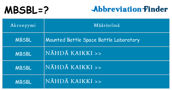 Mitä mbsbl tarkoittaa