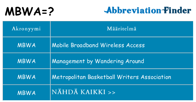 Mitä mbwa tarkoittaa