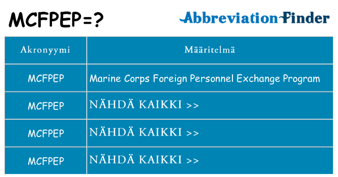 Mitä mcfpep tarkoittaa