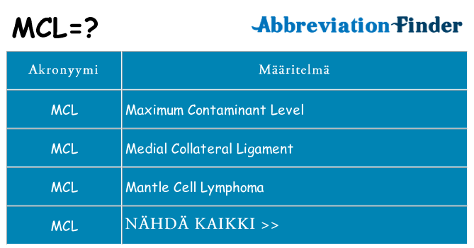 Mitä mcl tarkoittaa