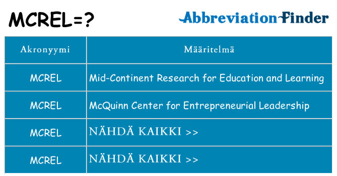 Mitä mcrel tarkoittaa
