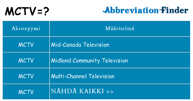 Mitä mctv tarkoittaa
