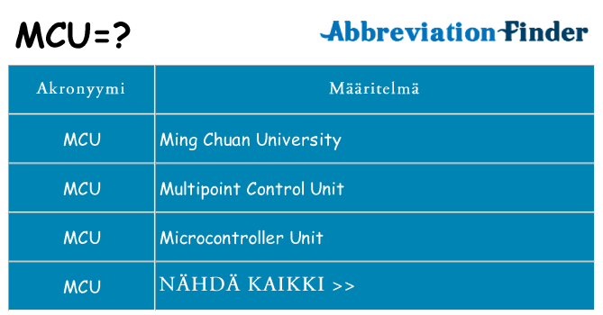 Mitä mcu tarkoittaa