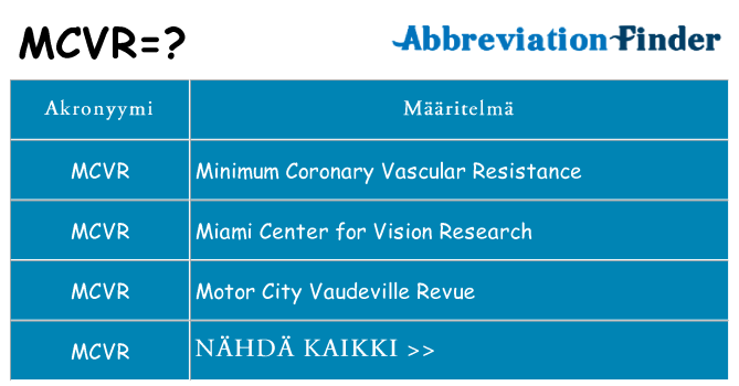 Mitä mcvr tarkoittaa