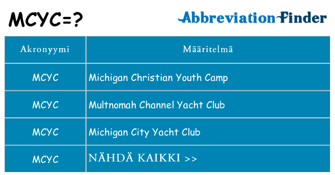 Mitä mcyc tarkoittaa