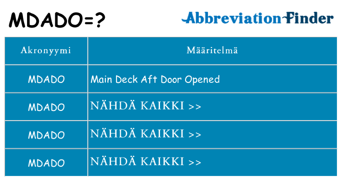 Mitä mdado tarkoittaa