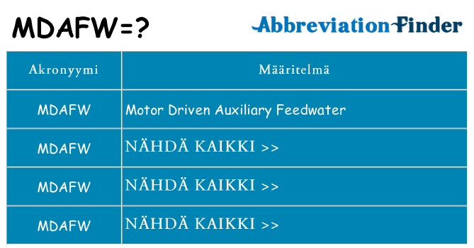 Mitä mdafw tarkoittaa