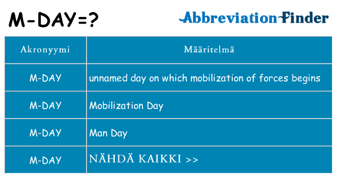 Mitä m-day tarkoittaa