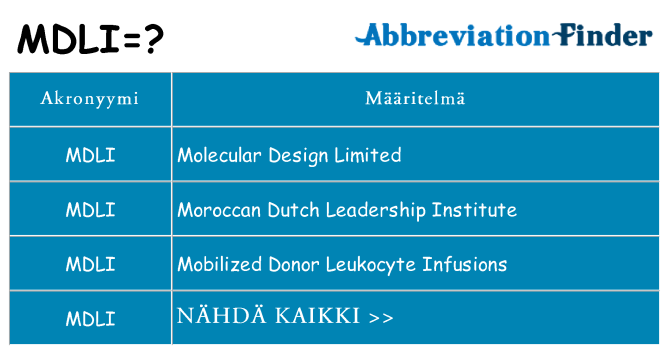 Mitä mdli tarkoittaa