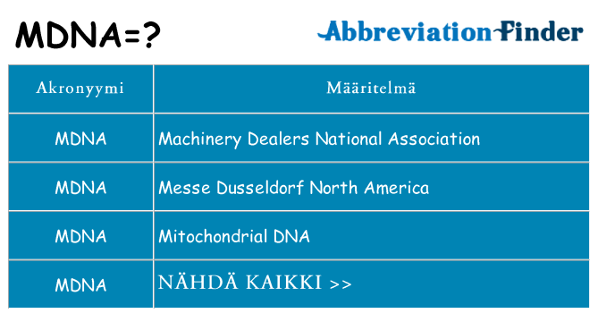 Mitä mdna tarkoittaa