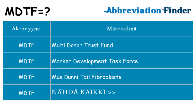 Mitä mdtf tarkoittaa