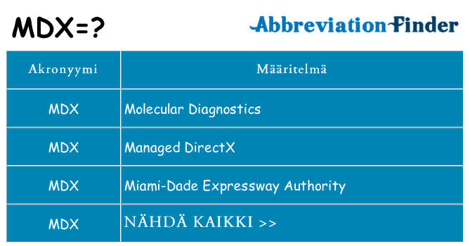Mitä mdx tarkoittaa