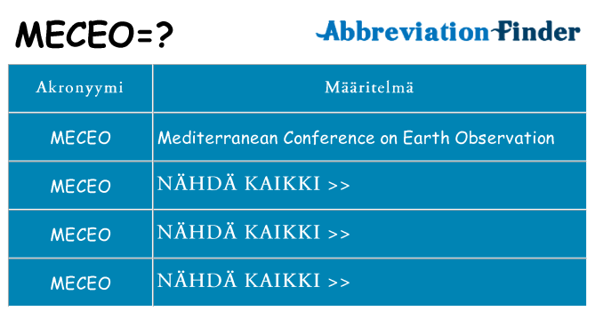 Mitä meceo tarkoittaa
