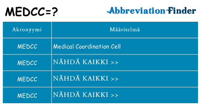 Mitä medcc tarkoittaa