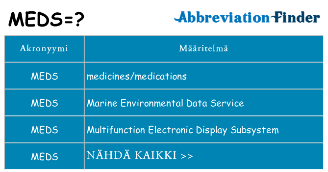 Mitä meds tarkoittaa