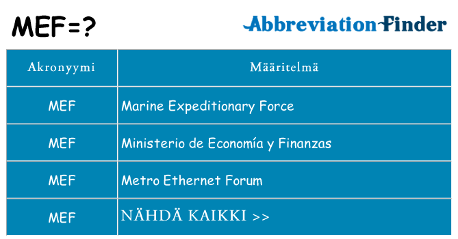 Mitä mef tarkoittaa