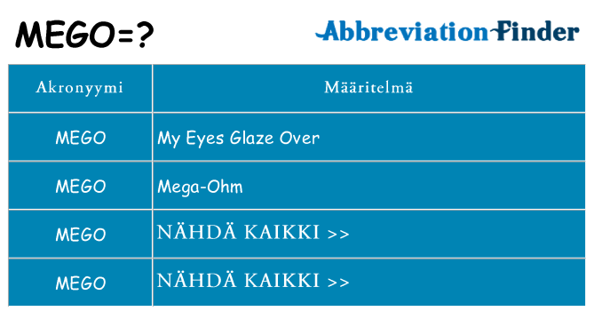 Mitä mego tarkoittaa