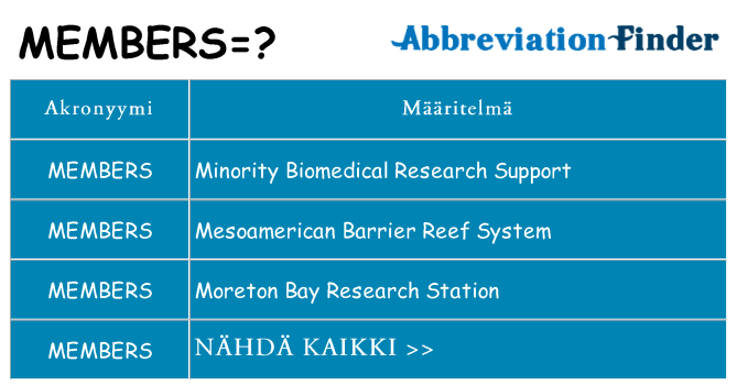 Mitä members tarkoittaa