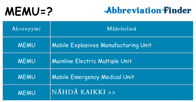 Mitä memu tarkoittaa