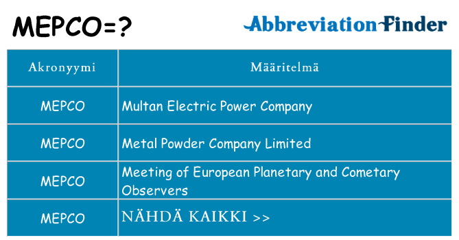 Mitä mepco tarkoittaa