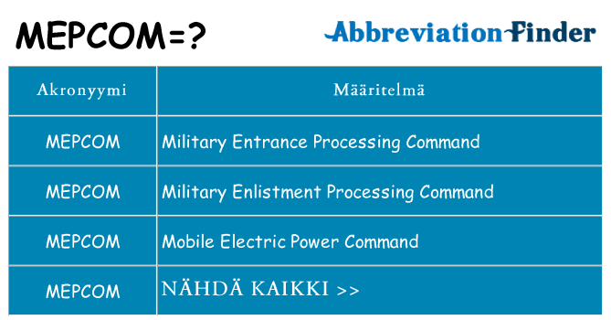 Mitä mepcom tarkoittaa