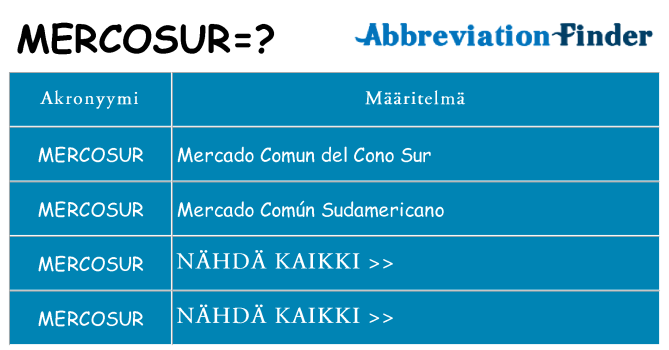 Mitä mercosur tarkoittaa