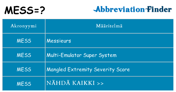 Mitä mess tarkoittaa