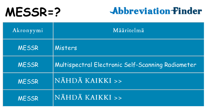 Mitä messr tarkoittaa