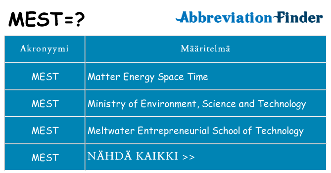 Mitä mest tarkoittaa
