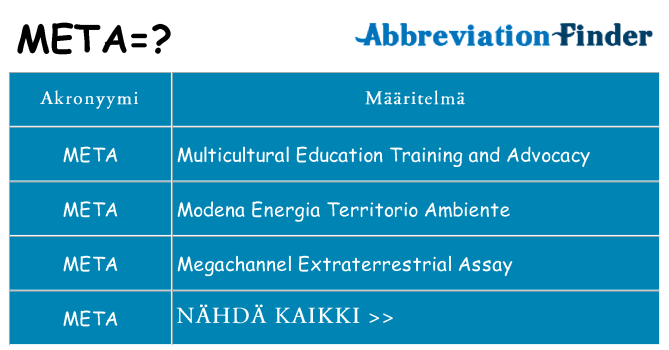 Mitä meta tarkoittaa