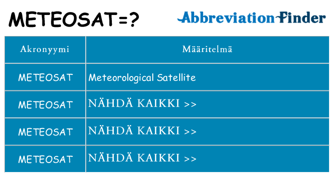 Mitä meteosat tarkoittaa