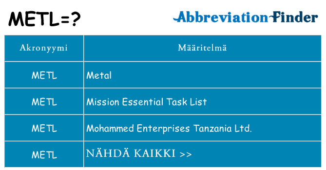 Mitä metl tarkoittaa