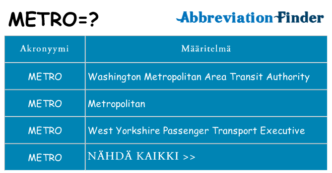 Mitä metro tarkoittaa