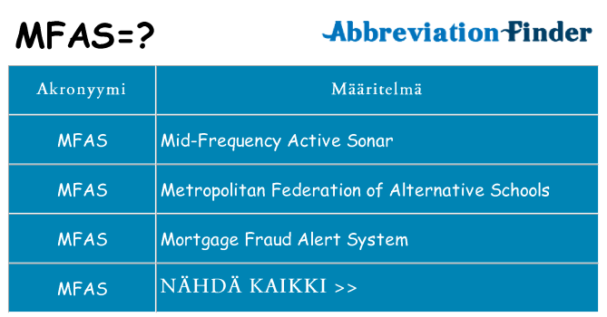 Mitä mfas tarkoittaa