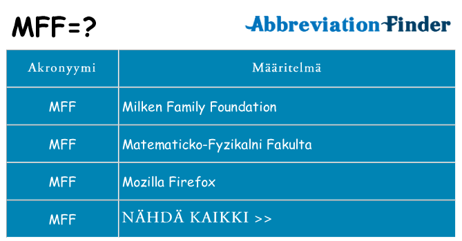 Mitä mff tarkoittaa