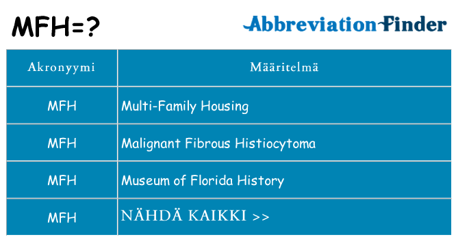 Mitä mfh tarkoittaa
