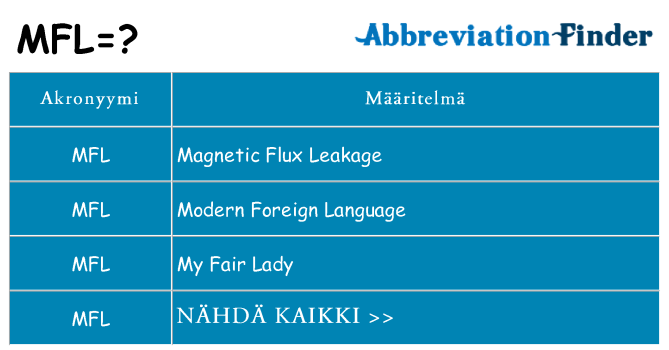 Mitä mfl tarkoittaa