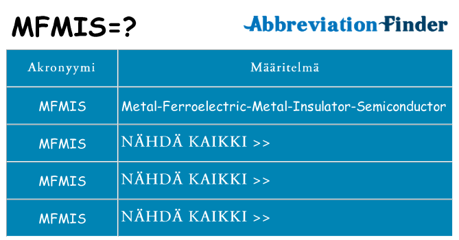 Mitä mfmis tarkoittaa