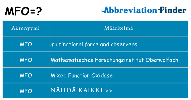 Mitä mfo tarkoittaa